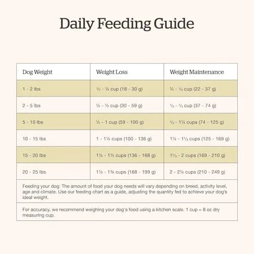 Now Fresh Good Gravy Small Breed Adult Dry Dog Food, Salmon, 3.5 lb | Supports Digestion & Weight Control thumbnail 8