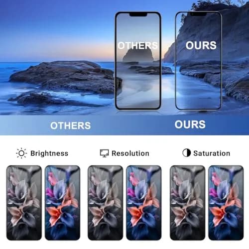 SIMDOG iPhone 13 Pro Max Screen Replacement Kit,6.7" Full HD | Compatible with A2484, A2641, A2644, A2645, A2643 thumbnail 8