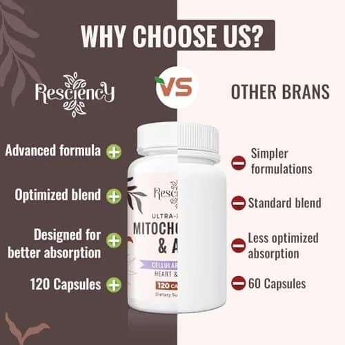 Resciency 2326 MG Mitochondrial Supplements with ATP, Vitamins, CoQ10 & PQQ | Organic Energy & Recovery Support thumbnail 3