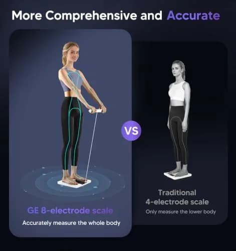 GE Smart Body Composition Analyzer Scale 2.05 kg (4.5 lb) | 50+ Metrics with FDA Approved Technology thumbnail 2