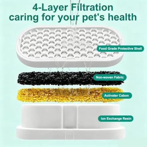 Pure Realm Cat Fountain Filters 6 Pack | Activated Carbon & Manganese Sand Odor Control thumbnail 7