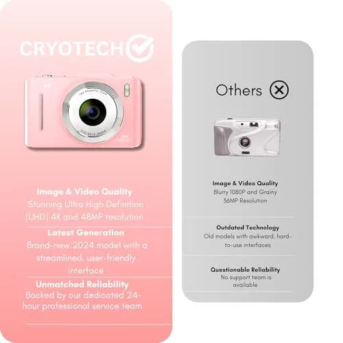 CRYOTECH 4K Digital Camera 48MP Photos 32GB SD Card & Lanyard Included Pink | 4K Video & 16x Zoom thumbnail 6