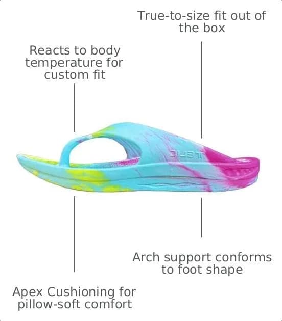 Telic Unisex Adult Energy Flip Flop Arch Support Cushioned Sandals, Kaleidoscope, 10 Women/9 Men | Impact-Absorbing Recovery Footwear thumbnail 4