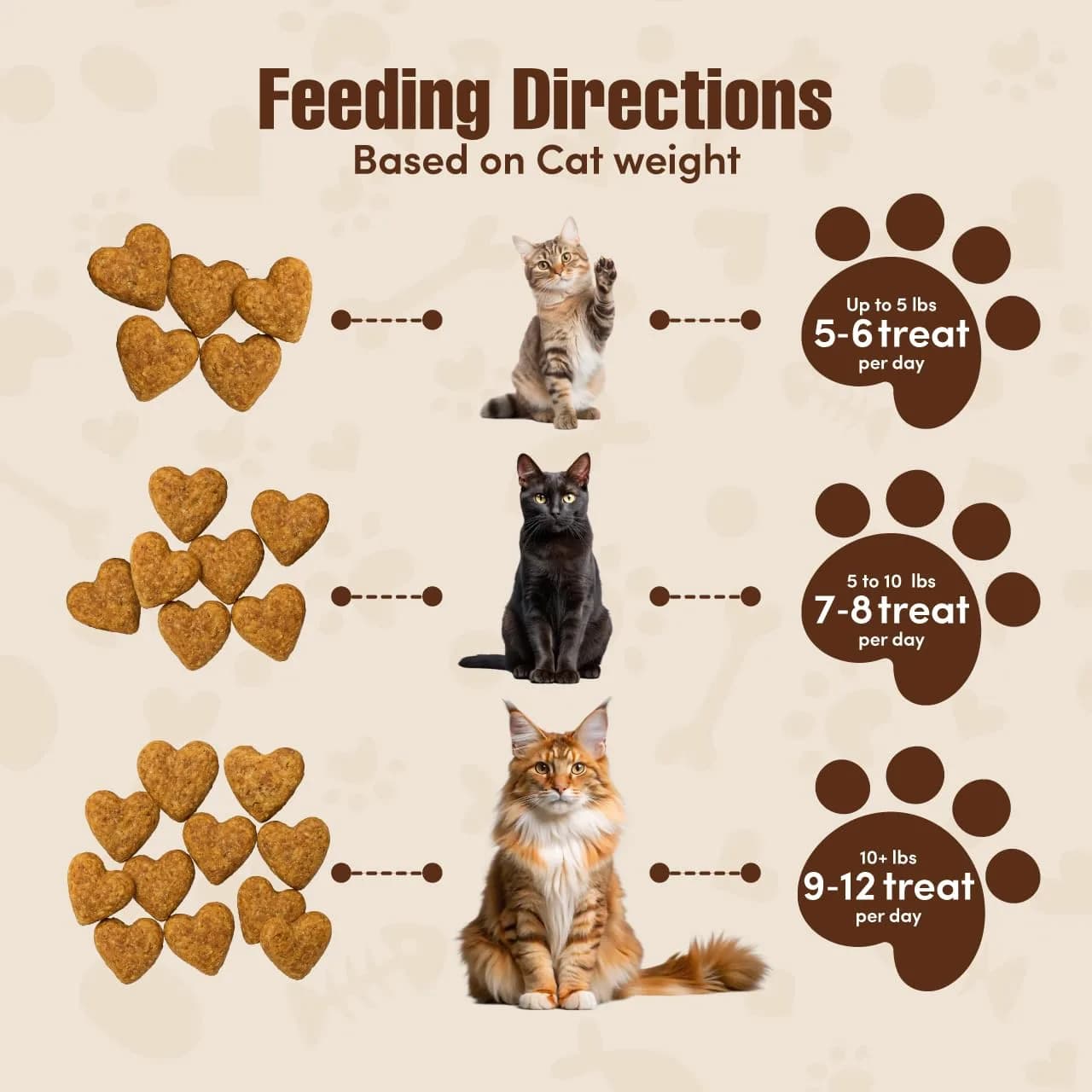 Get Naked Cat Calming Treats Salmon & Cheese Flavor, Crunchy, Calming Health, 6 oz (170 g) Bag | Functional Ingredients for Cat Anxiety Relief - view 2
