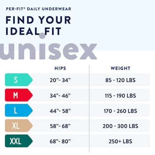 Prevail Perfit Unisex Incontinence Underwear XXL 20ct | Extra Absorbent, Discreet Fit, Skin-Friendly thumbnail 3