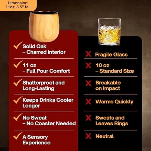 Oaksip Charred Wooden Bourbon Glass | Flavor Preserving Old Fashioned Glass | Whiskey & Bourbon Gift for Men, Dad, Brother thumbnail 4