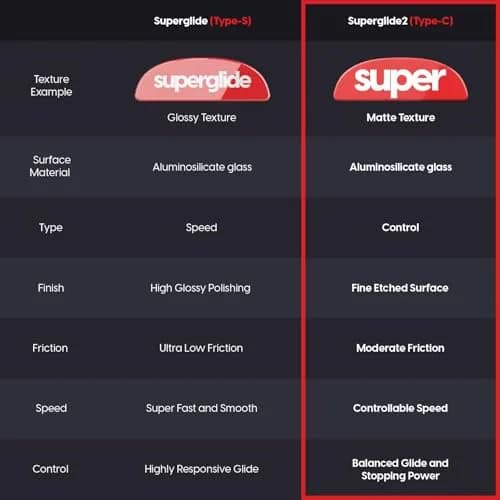 Pulsar Gaming Gears Superglide Type-C Skates for Viper v3 Pro, White | Micro-Textured Speed & Glide thumbnail 2
