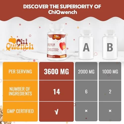 ChiQwench Cholesterol Supplements with Plant Sterols 90 Softgels | Support Normal Cholesterol Levels thumbnail 6