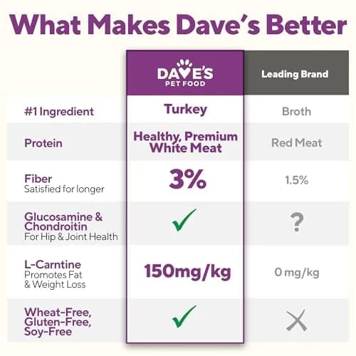Dave's Pet Food Weight Management Dog Food, Turkey & Vegetables, 13.2 oz | Supports Weight Loss & Energy thumbnail 7
