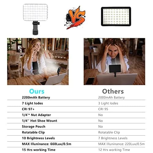 Hagibis RGB Video Light, 360° Full Color Selfie Light LED Camera Light with 3 Cold Shoe Mounts/CRI 97+/20 Scene Modes/2200mAh Rechargeable Portable Phone Light Photography Selfie Lighting | 7 Light Modes & 10 Brightness thumbnail 7