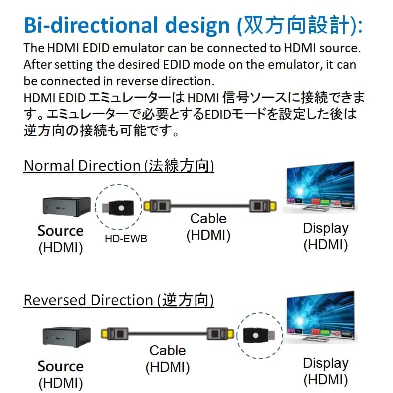 THWT HDMI 2.1 4K EDID Emulator (Model: 4K-EWB) | Supports SCDC, EDID Copying, HDCP Pass-Through, 4K@120Hz thumbnail 7