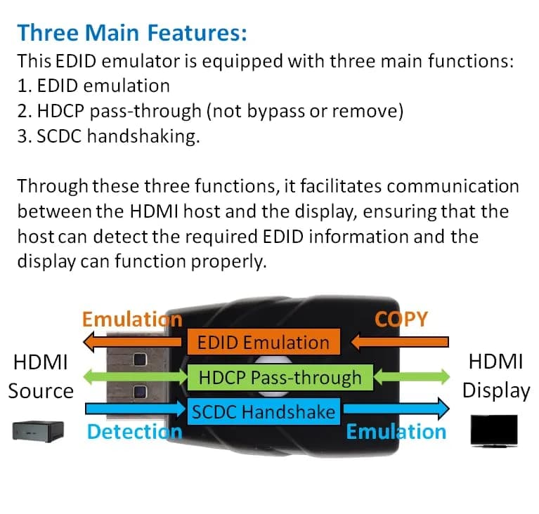 THWT HDMI 2.1 4K EDID Emulator (Model: 4K-EWB) | Supports SCDC, EDID Copying, HDCP Pass-Through, 4K@120Hz thumbnail 10