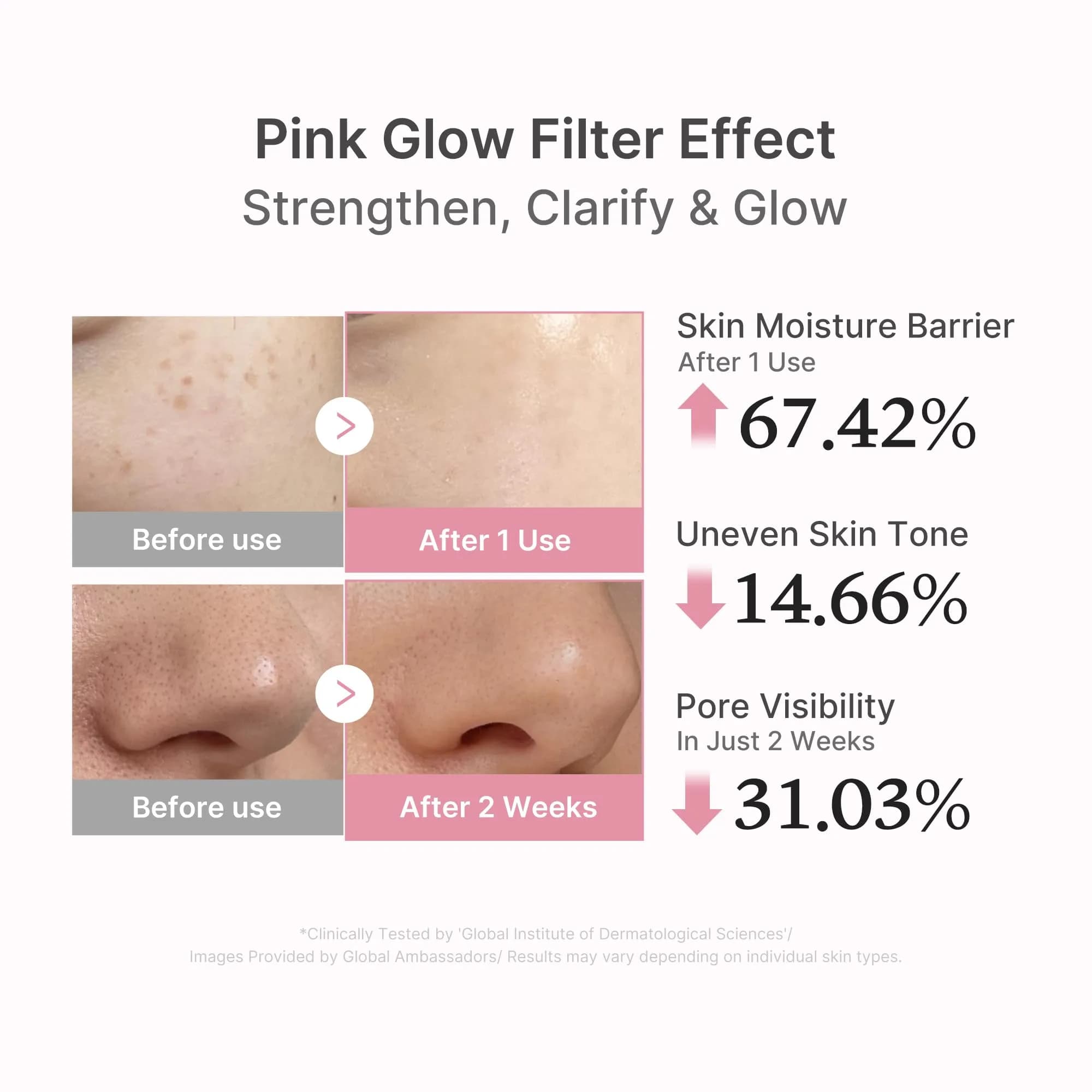 medicube PDRN Pink Peptide Serum with Salmon DNA, Hyaluronic Acid, Niacinamide, 30ml (1.01 fl oz) | Hydrating & Firming Glow Care - view 4