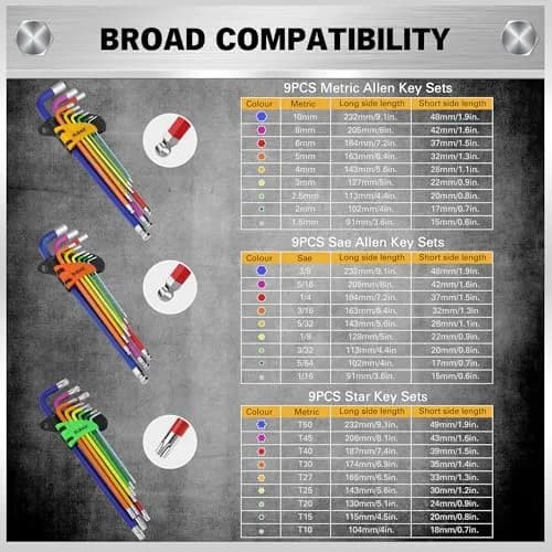 ELEAD 29-Piece Hex & Torx Key Set | Rainbow Colored Allen Wrench Set with T-Handle & Extension Bar (Metric 1.5-10mm, SAE 1/16"-3/8", Torx T10-T50) thumbnail 2