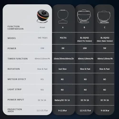 Ainael Galaxy Projector 5K HD Star Planetarium Night Light | Immersive Space Ceiling Decor thumbnail 5