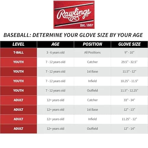 Rawlings Sure Catch Series Youth Baseball Glove 11.5" (29.21 cm) RHT | Game-Ready Performance for Young Athletes thumbnail 7