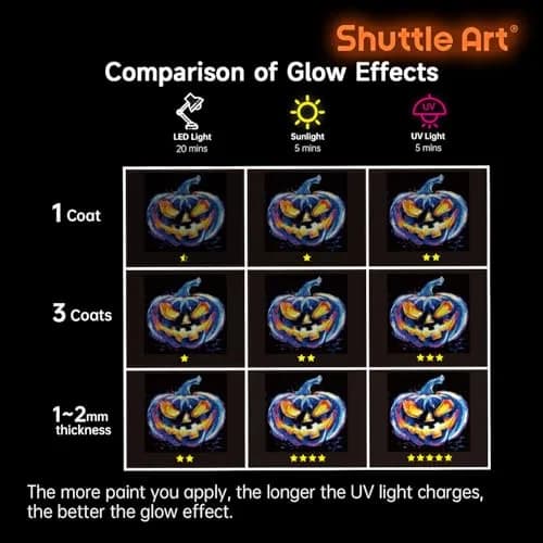 Shuttle Art Glow in the Dark Acrylic Paint Set 12 Colors 60ml (2oz) Bottles | Non-Toxic, Fast Charging, Waterproof thumbnail 8
