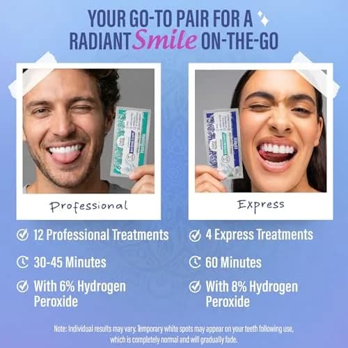 GuruNanda Teeth Whitening Strips Kit 32 Count (Pack of 1) | Hydrogen Peroxide & Coconut Oil for Brighter Smile thumbnail 9