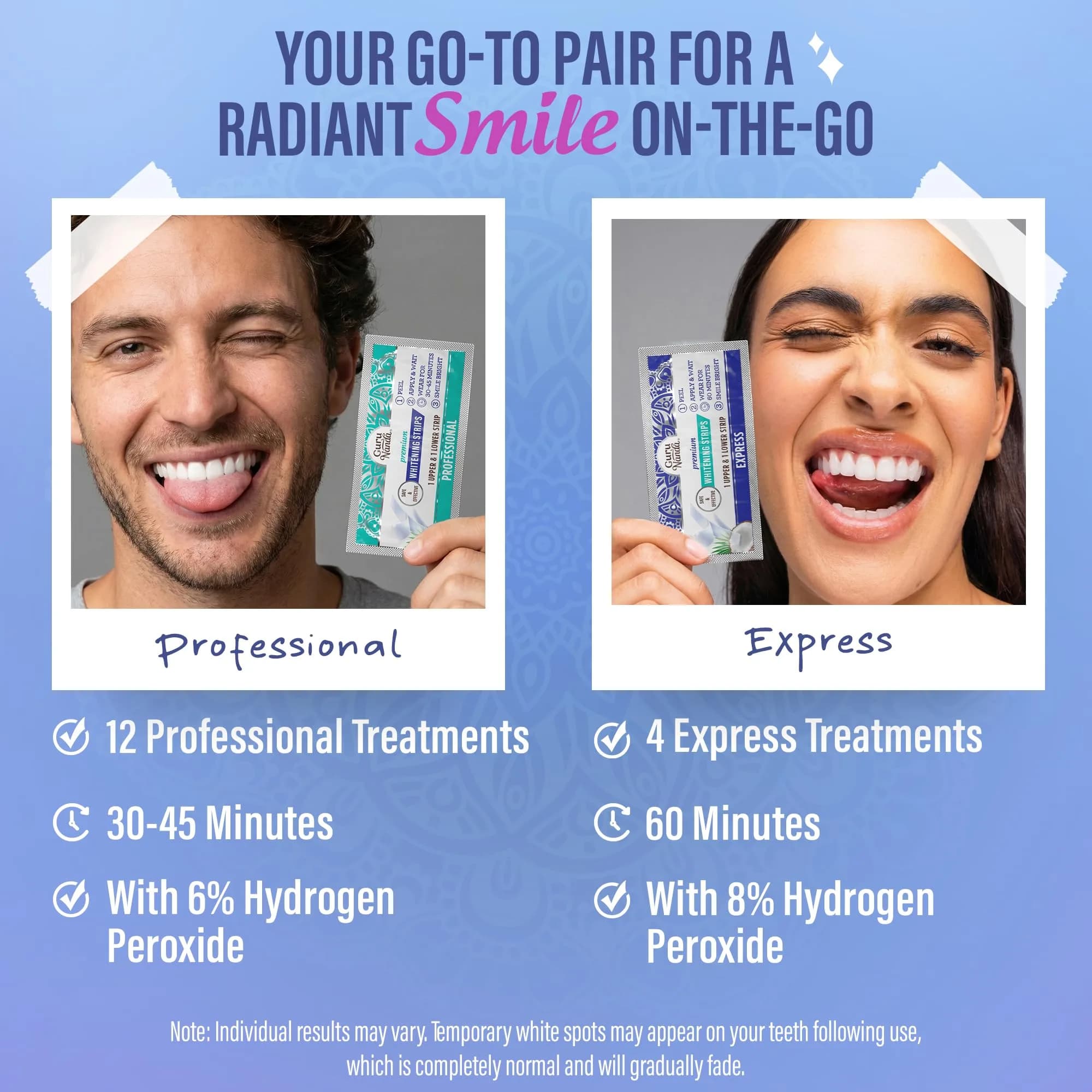 GuruNanda Teeth Whitening Strips Kit 32 Count (Pack of 1) | Hydrogen Peroxide & Coconut Oil for Brighter Smile - view 9