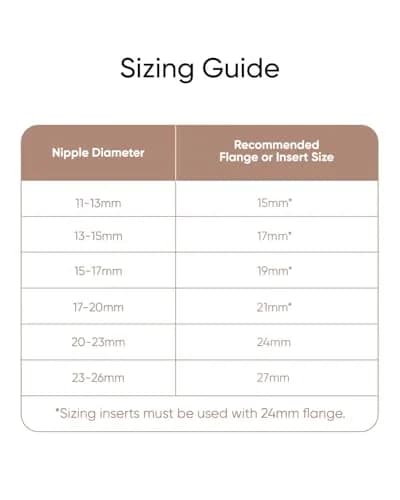 eufy Security 15mm Sizing Inserts (2-Pack) for Wearable Breast Pump S1/S1Pro/E10/E20 | Food-Grade Silicone thumbnail 4