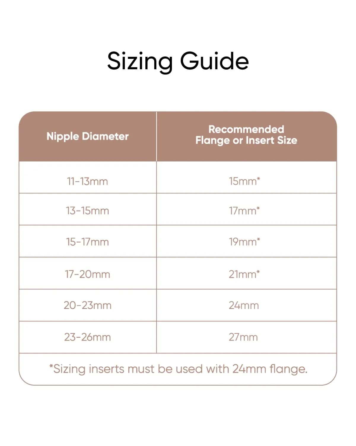 eufy Security 15mm Sizing Inserts (2-Pack) for Wearable Breast Pump S1/S1Pro/E10/E20 | Food-Grade Silicone - view 4
