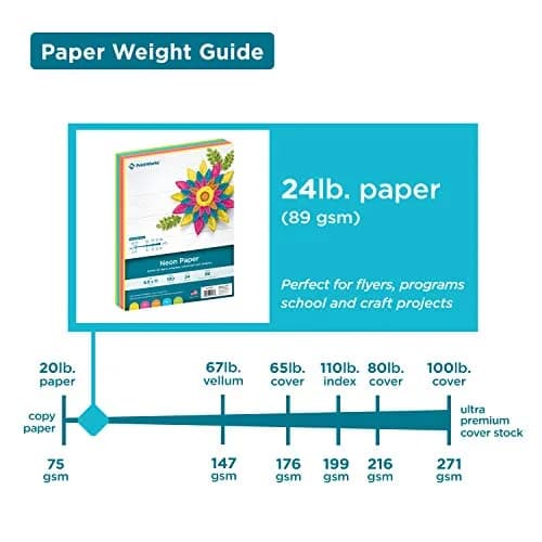 PrintWorks Neon Colored Paper, 24 lb, 5 Assorted Fluorescent Colors | High Impact Flyers & Crafts thumbnail 3