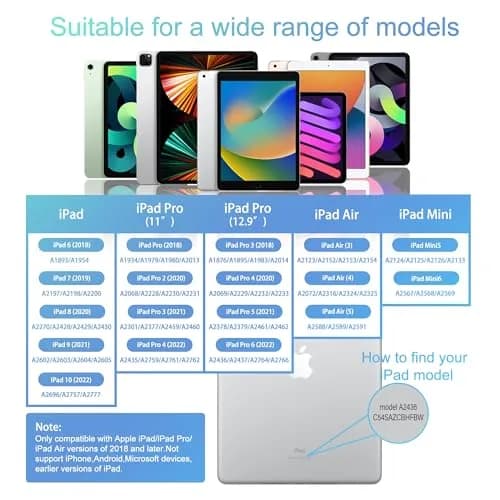 RKItE Stylus Pen for iPad 11th & 10th Gen | Fast Charge & Palm Rejection (White, 1 Pack) thumbnail 7