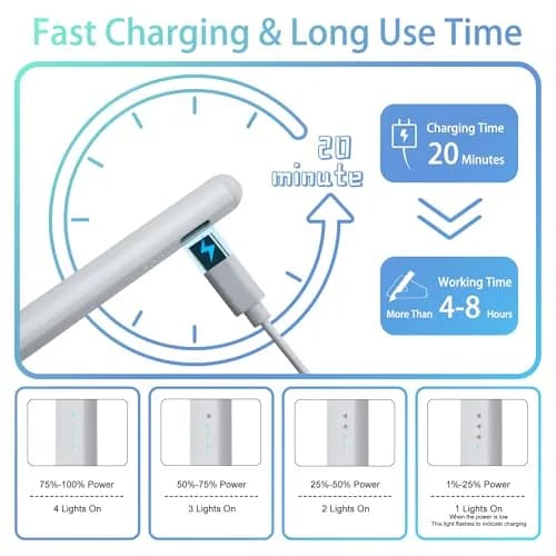 RKItE Stylus Pen for iPad 11th & 10th Gen | Fast Charge & Palm Rejection (White, 1 Pack) thumbnail 3
