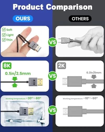 Duttek 8K Micro HDMI to HDMI Cable 30cm (1FT) | Right Angle Micro HDMI Male to HDMI Male Adapter Cable thumbnail 4