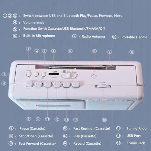 WIITHINK Cassette Tape Player and Recorder Boombox with Bluetooth, AM/FM Radio, USB, White | Portable Retro Audio Player thumbnail 8