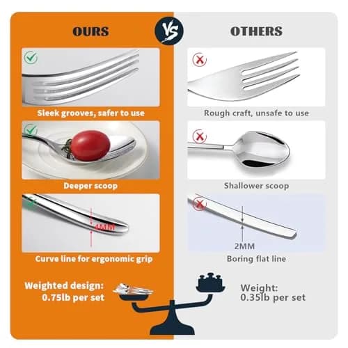 Nice Kitchen Silverware Set for 4 | Heavy Duty Stainless Steel 20 Piece | Modern Flatware thumbnail 5