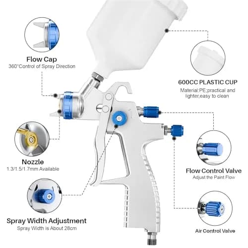 GATTLELIC LVLP Steel Air Spray Gun Premium Kit with 1.4/1.7/2.0mm Nozzles & Regulator, 600cc Cup | Automotive & DIY Painting Tool thumbnail 4