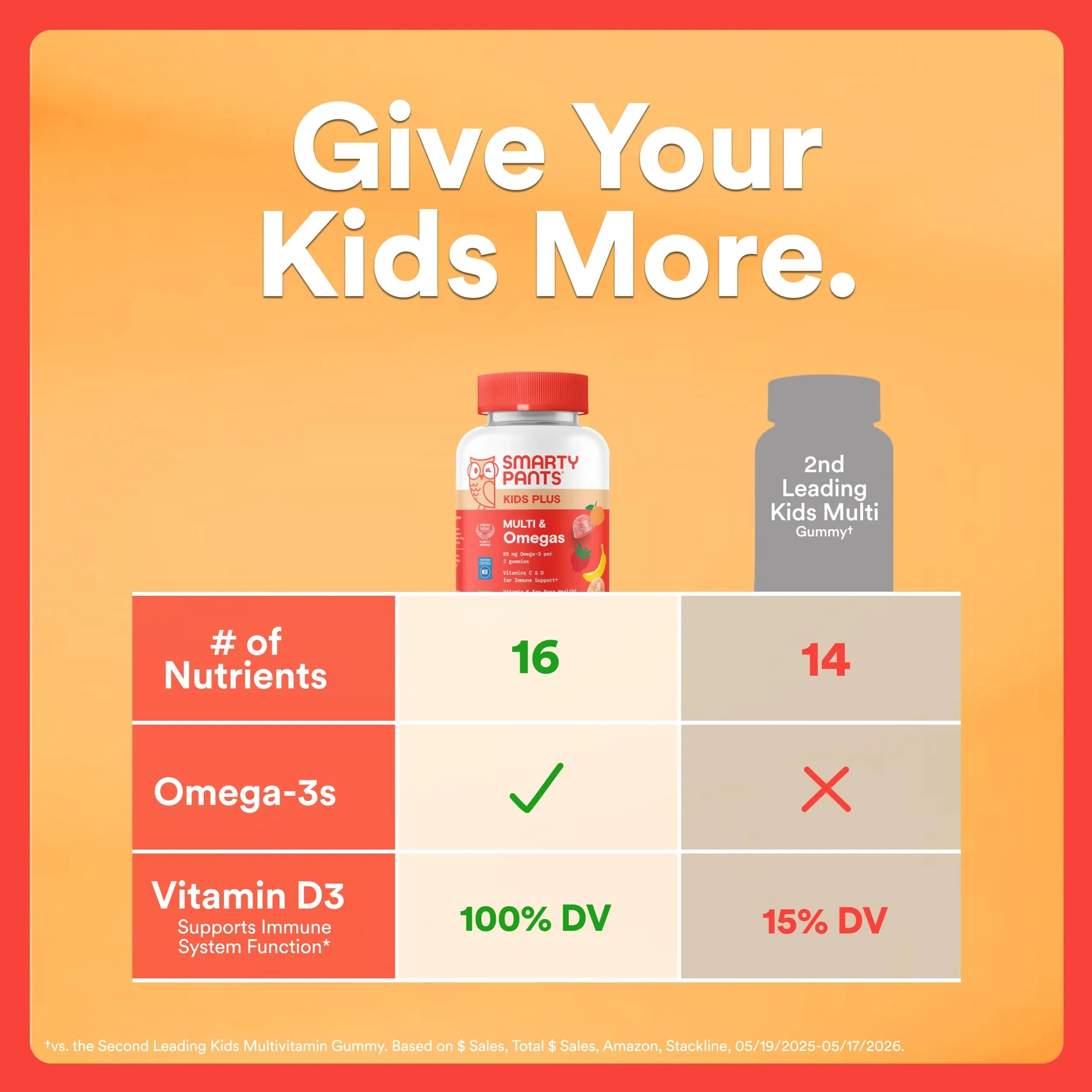 SmartyPants Kids Multivitamin Gummies with Omega 3 DHA/EPA, Vitamins D3, C, B12, B6, A, K, Zinc, Gluten Free, 60 Count - view 2