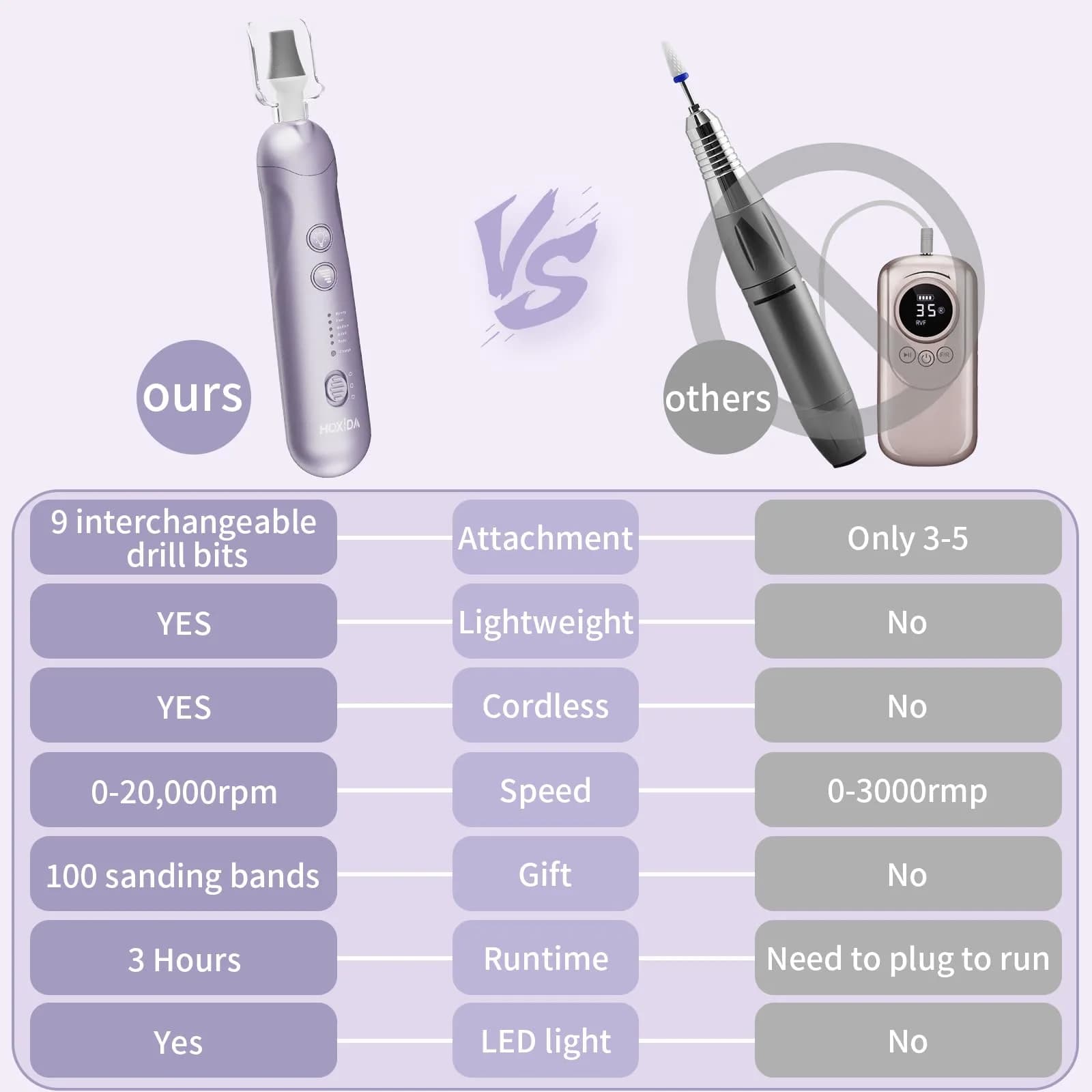 Hoxida Professional Cordless Electric Nail Drill Set with 9 Bits & 100 Bands, Rechargeable 20,000 RPM, Purple | Salon-Quality Manicure & Pedicure Tool - view 5