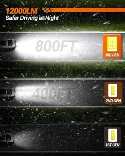 SEALIGHT S2S H11 LED Fog Light Bulbs 12000lm (6500K White) Pack of 2 | Plug-and-Play 50000+ Hour Lifespan thumbnail 3