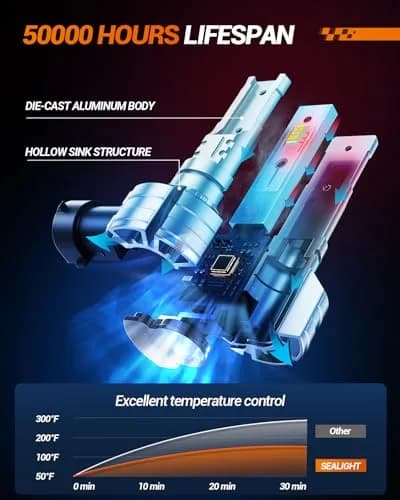 SEALIGHT S2S H11 LED Fog Light Bulbs 12000lm (6500K White) Pack of 2 | Plug-and-Play 50000+ Hour Lifespan thumbnail 4