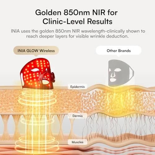 INIA Glow Wireless Red Light Therapy Mask for Face, 850nm NIR, 272 LEDs | Rechargeable, Portable & Home-Travel thumbnail 3