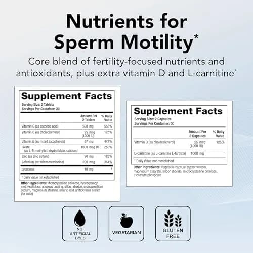 Theralogix ConceptionXR Motility Support Formula, 120 Count (Pack of 3) | Fertility Support for Men thumbnail 3