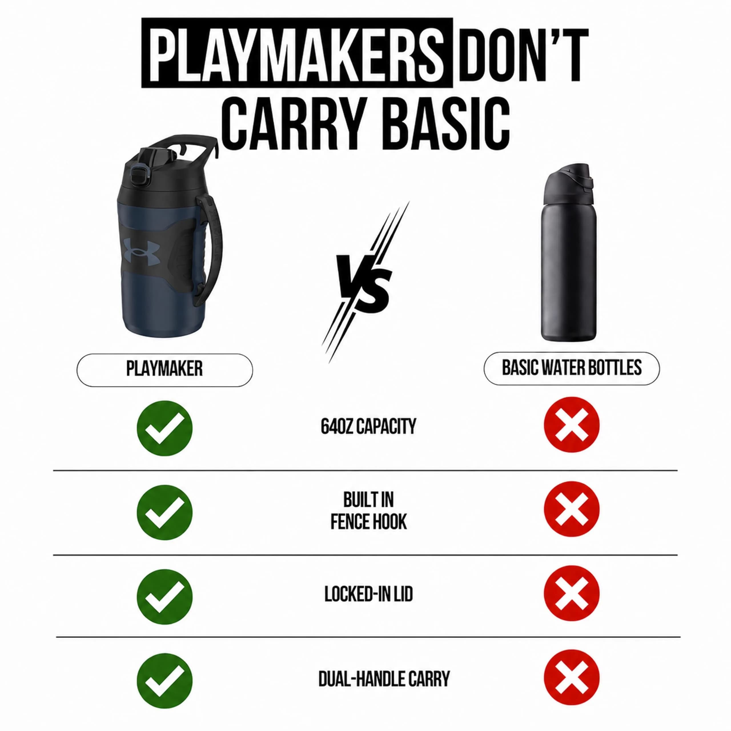 Under Armour 64oz (1.89 L) Insulated Water Bottle with Handle & Fence Hook | Keeps Cold 12 Hours - view 6