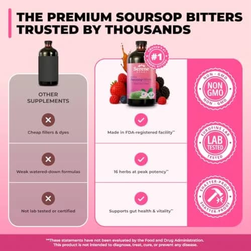 Serene Herbs Soursop Bitters Liquid 473ml (16 Fl Oz) | Supports Gut Cleanse & Immune Boost thumbnail 9
