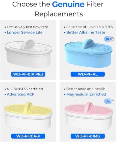 [Waterdrop] Alkaline Water Filter for Pitchers | Improves pH & Taste, 2 Months/100+ Gallons, USA Import thumbnail 5