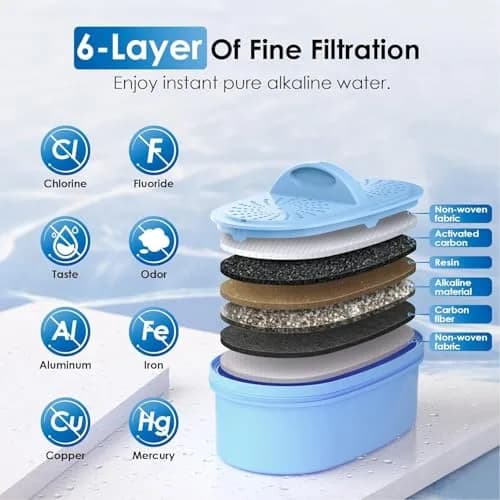 [Waterdrop] Alkaline Water Filter for Pitchers | Improves pH & Taste, 2 Months/100+ Gallons, USA Import thumbnail 6