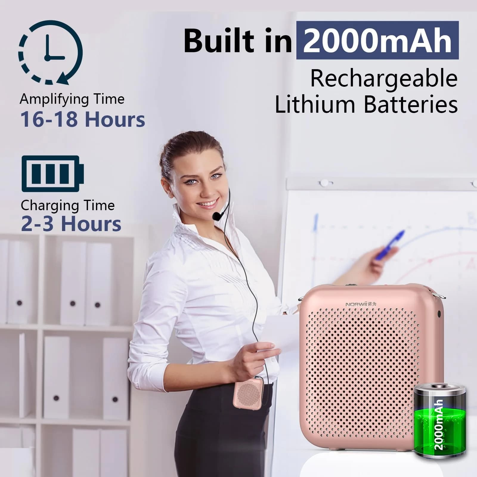 Norwii Portable Voice Amplifier - Rose Gold, 2000mAh Battery, Wired Headset Microphone - view 4