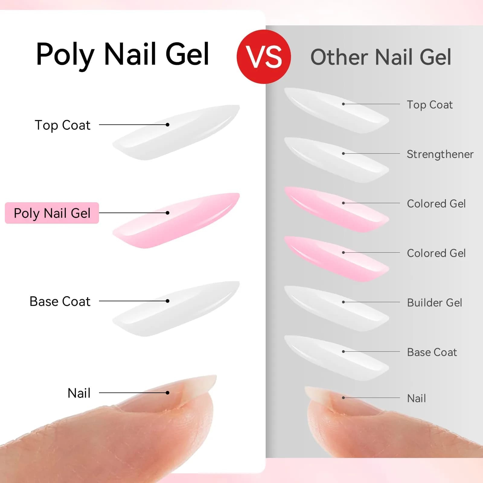 Makartt Hema-Free Poly Nail Gel Kit - Pink Series Colors, 6 Pcs Clear Pink White Rose Pink - view 3
