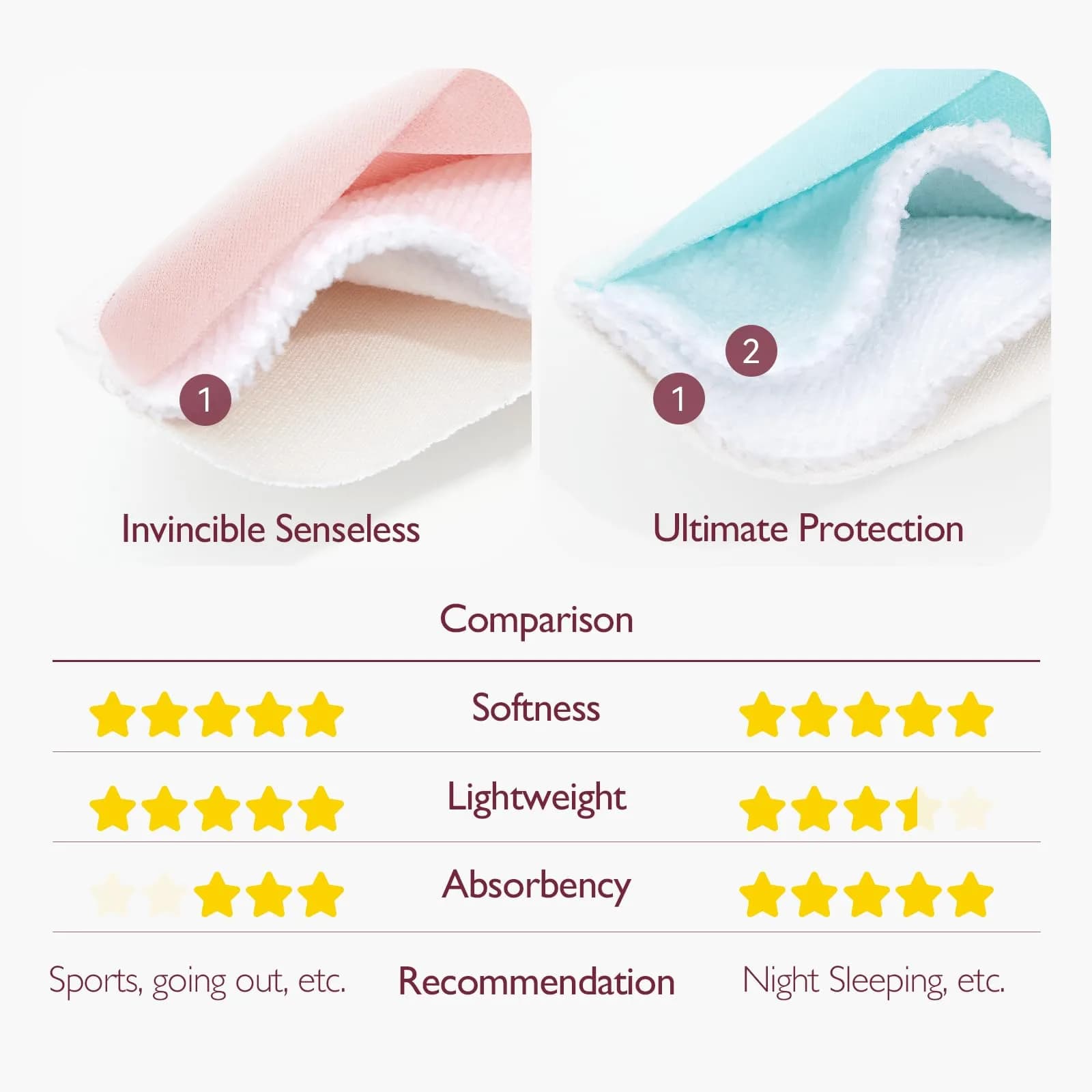 Momcozy Reusable Nursing Pads | Soft Cotton for New Mothers - view 2
