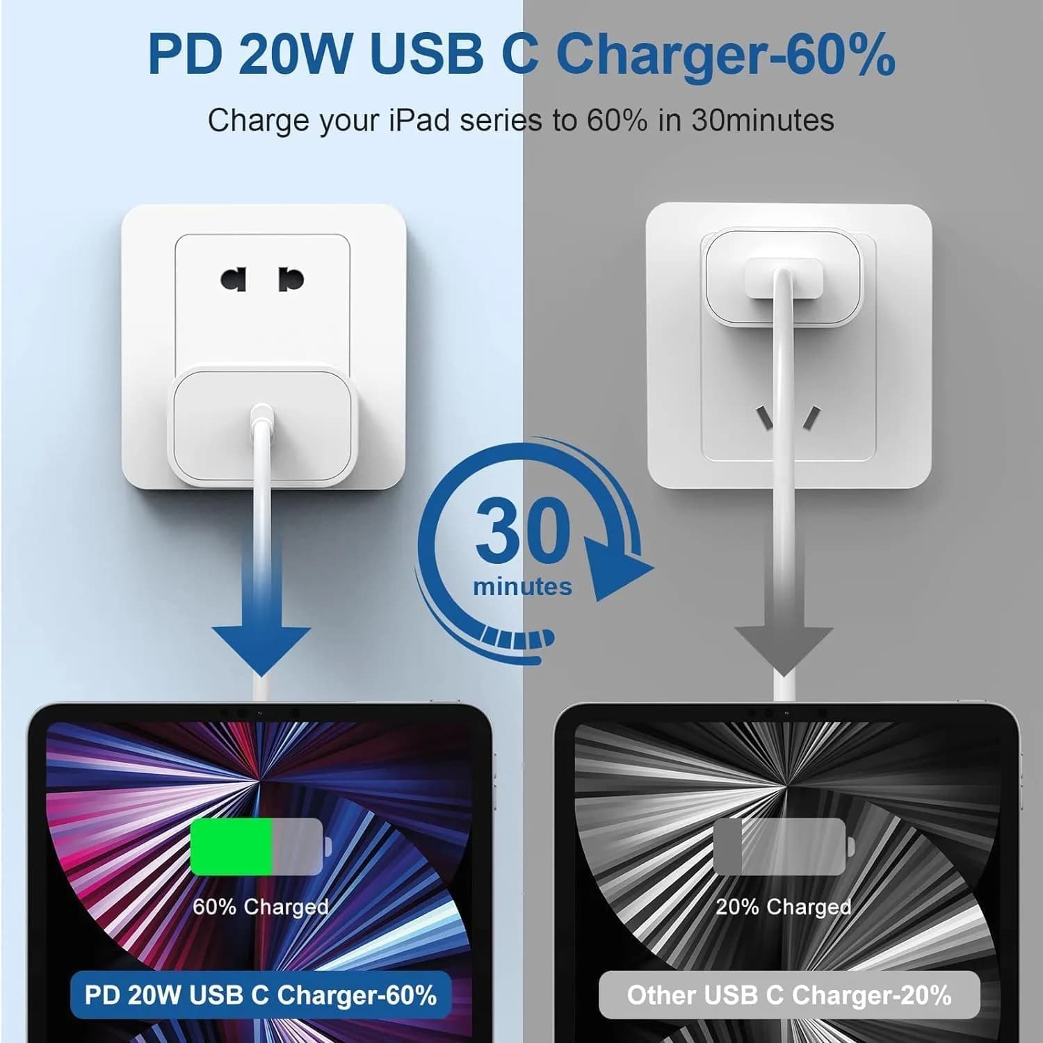 Cerdeti 20W USB-C PD Fast Charger & 6ft Cable Set | 220V Compatible, 2.4A Output - view 2