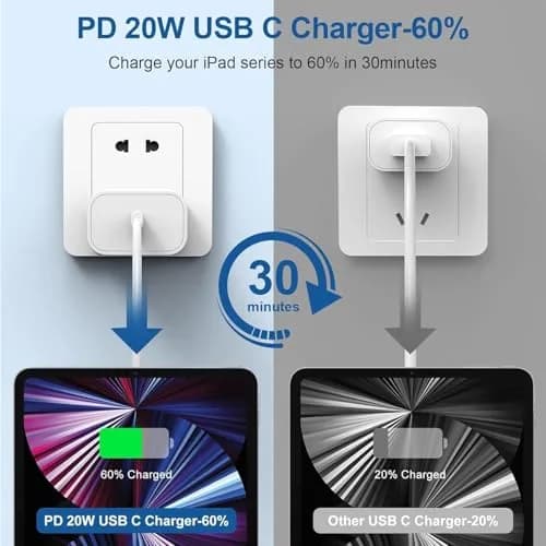 Cerdeti 20W USB-C PD Fast Charger & 10ft Cable Set | 220V Compatible for iPhone, iPad, Pixel, Samsung thumbnail 2
