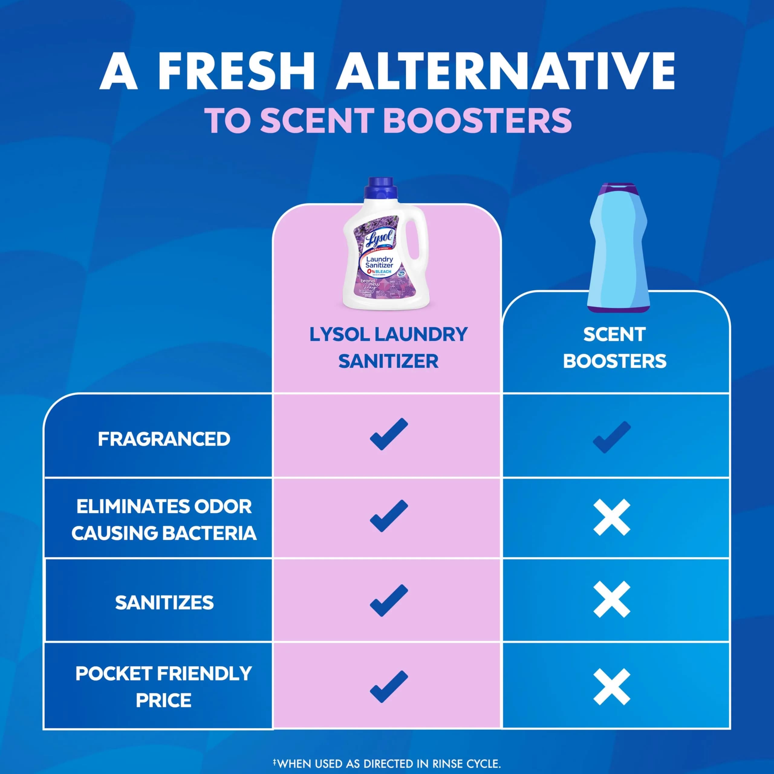 Lysol Disinfectant Laundry Sanitizer & Scent Booster Lavender Fusion 90 Fl Oz (2.66 L) | Kills 99.9% Bacteria & Viruses - view 6