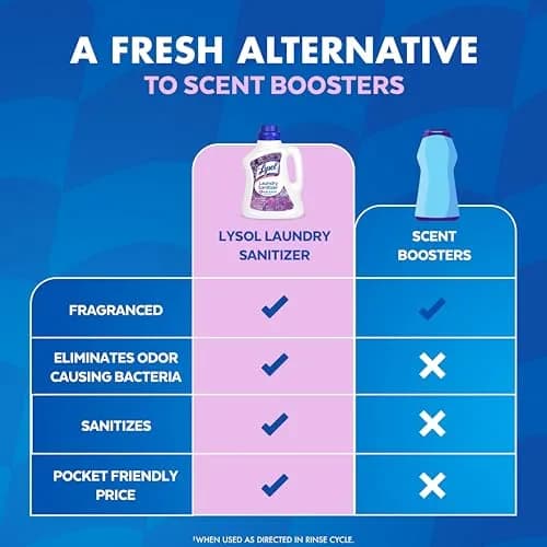 Lysol Disinfectant Laundry Sanitizer & Scent Booster Lavender Fusion 90 Fl Oz (2.66 L) | Kills 99.9% Bacteria & Viruses thumbnail 6