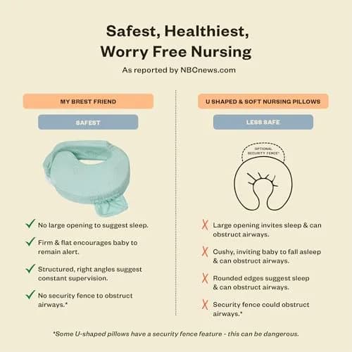 My Brest Friend Original Nursing Pillow - Minty Geo | Ergonomic Support for Mom & Baby thumbnail 5